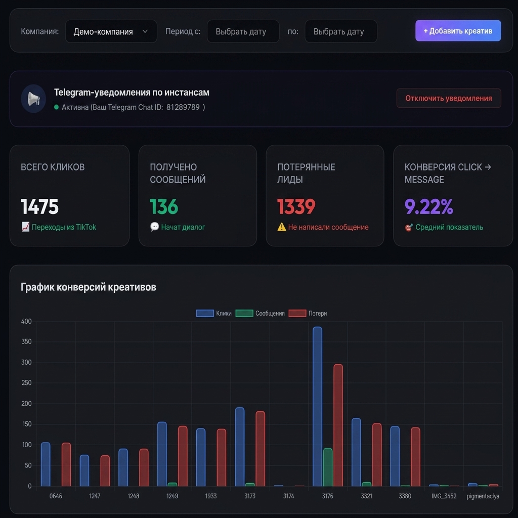 Панель аналитики Alerteon Tracker - График